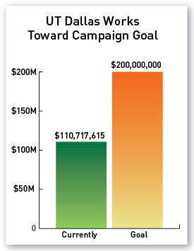 Campaign Goals