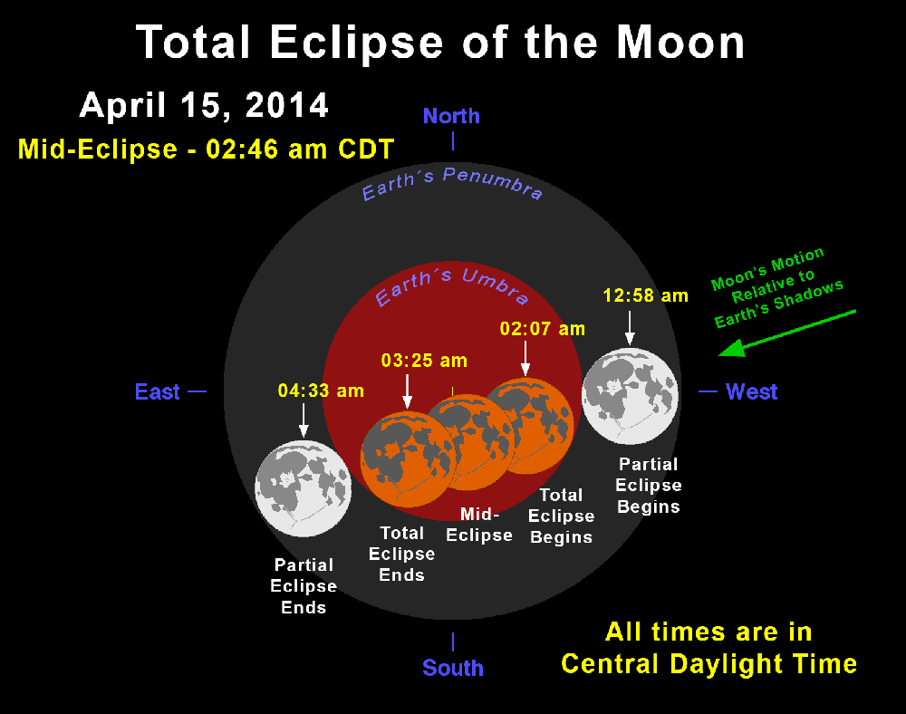 Diagram of the Total Lunar Eclipse on April 15