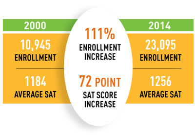 Fall 2014 Enrollment numbers