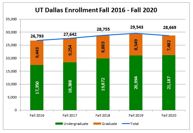 Enroll16F-20F