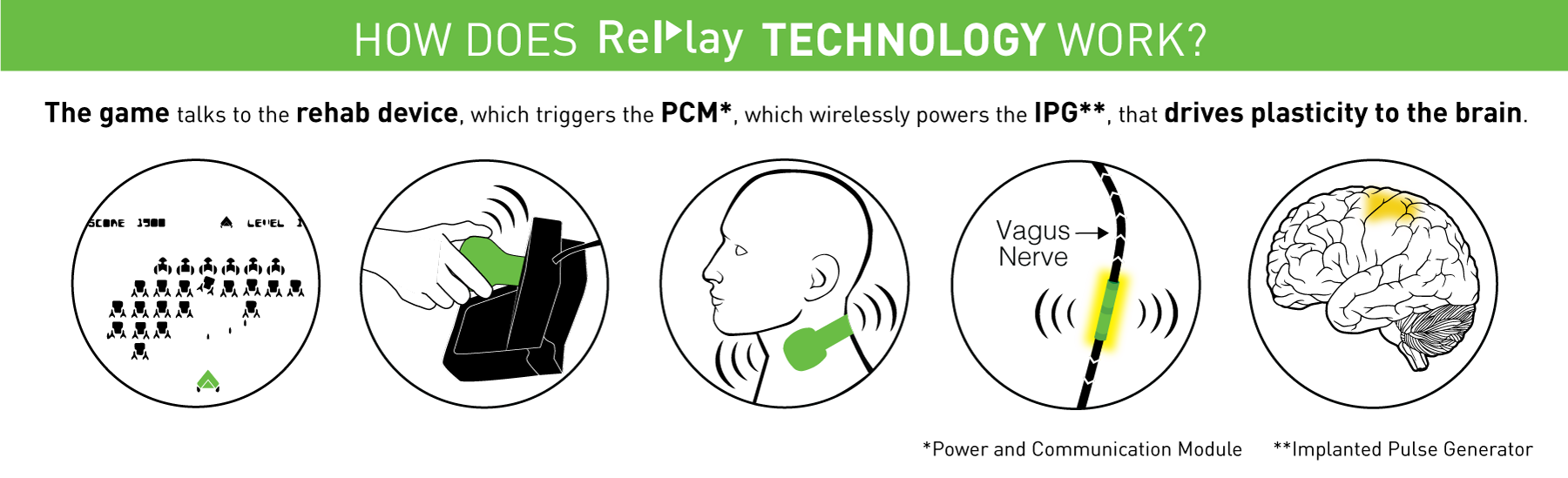 Replay Technology